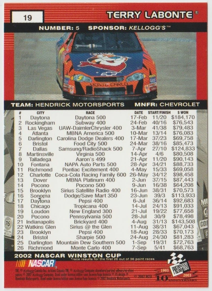 2003 Press Pass NASCAR #19 Terry Labonte - Image 2 of 2