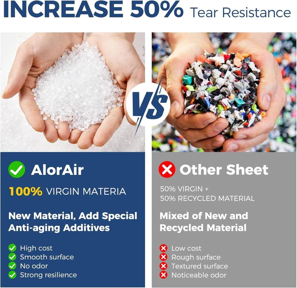 Alorair Crawl Space Vapor Barrier 12mil 10'x100' Coverage 1000sqft Encapsulation - Image 3 of 4