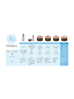 Calgel Clear gel 25 g CG 0 base top gel Nail New JAPAN CBP | eBay