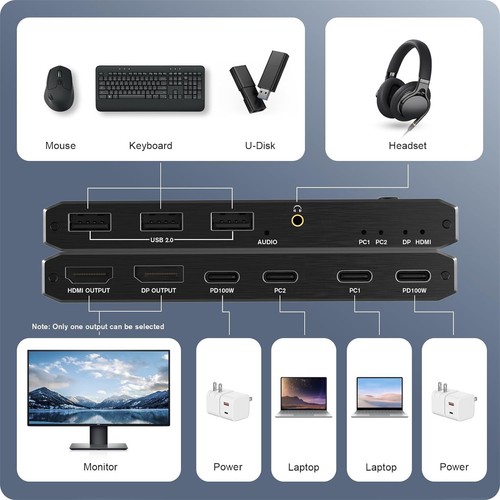 8K 2x1 USB C KVM Switch 100W PD Charge 2 In 1 Out For 2 Laptop 1 Monitor - Picture 7 of 14