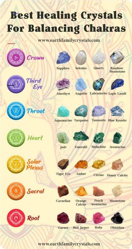 7 Stone Silver Tree of Life Chakra Heart Amulet Pendant Necklace Free Gift Bag - Picture 12 of 70