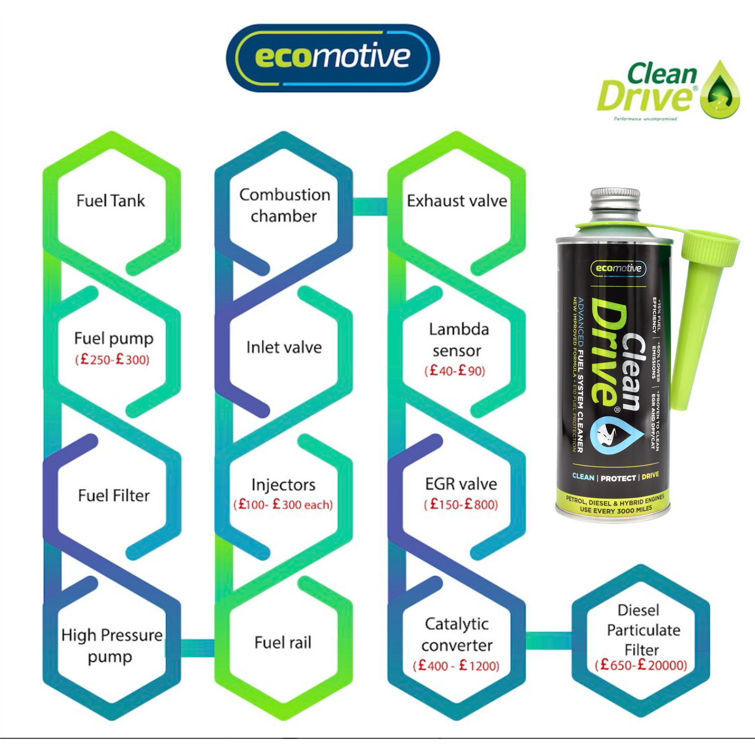 CleanDrive Advanced Fuel & Exhaust System Cleaner 450ml