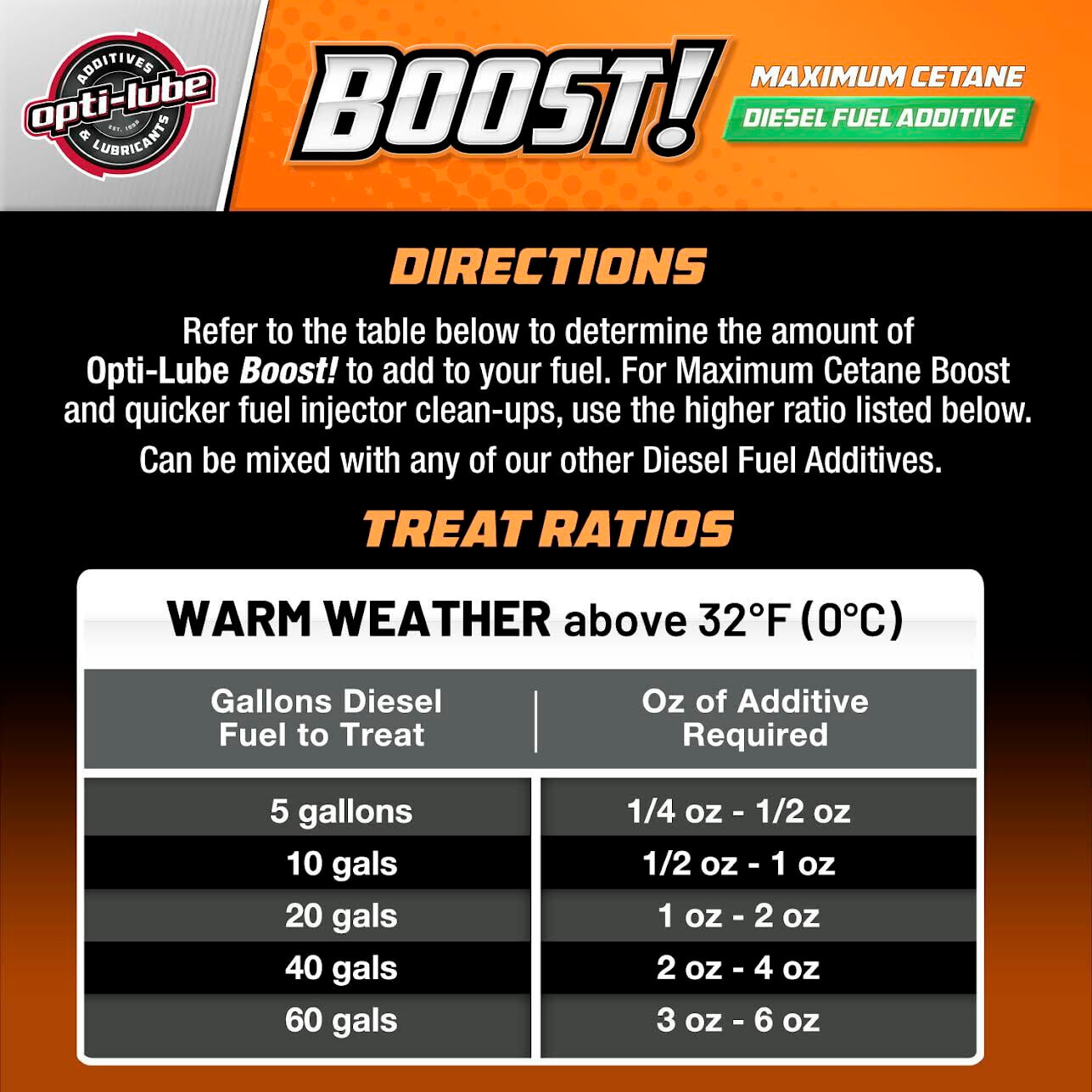 Opti-Lube Boost! Formula Diesel Fuel Additive - 1 Gallon without Accessories