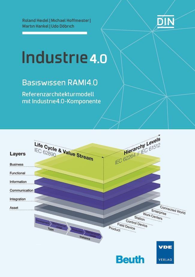 Thumbnail - Basiswissen Rami 4.0 | Referenzarchitekturmodell Und Industrie