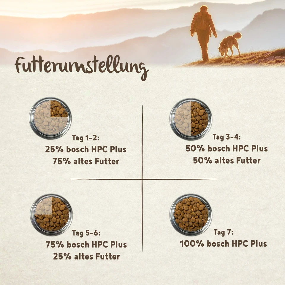 bosch HPC PLUS Adult Forelle Kartoffel | Hundetrockenfutter für ausgewachsen... - Bild 3 von 4