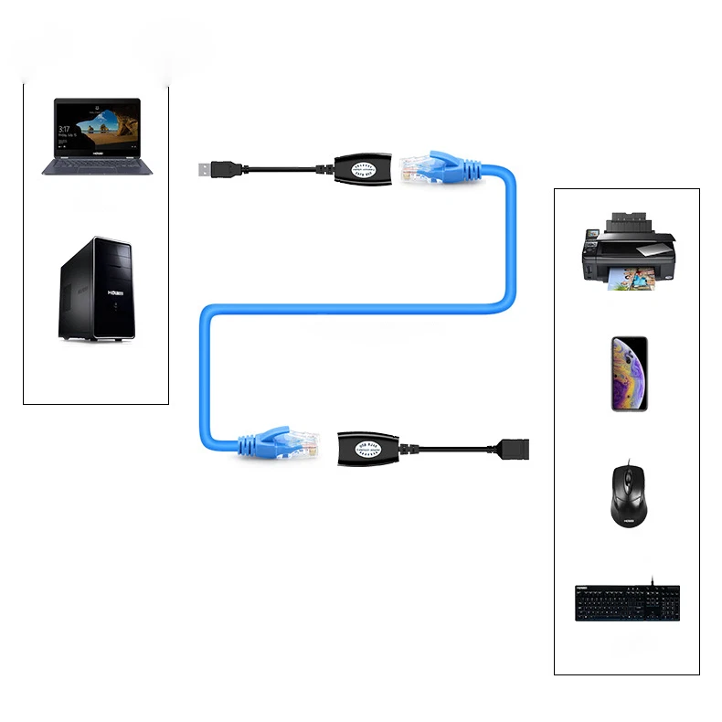 USB Over Ethernet Extender Adapter Cat5/5e Cat6 Cat7 Cable RJ45 to USB Repeater - Image 4 of 4