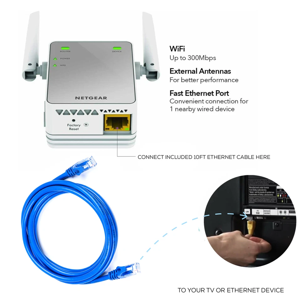 🔥Ethernet To Wireless Adapter Wi-fi Lan Wifi For Game Smart TV Computer Printer - Image 3 of 4