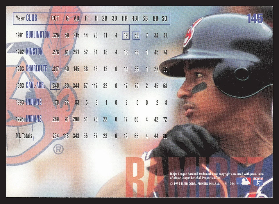 1995 Fleer #145 Manny Ramirez - Image 2 of 2