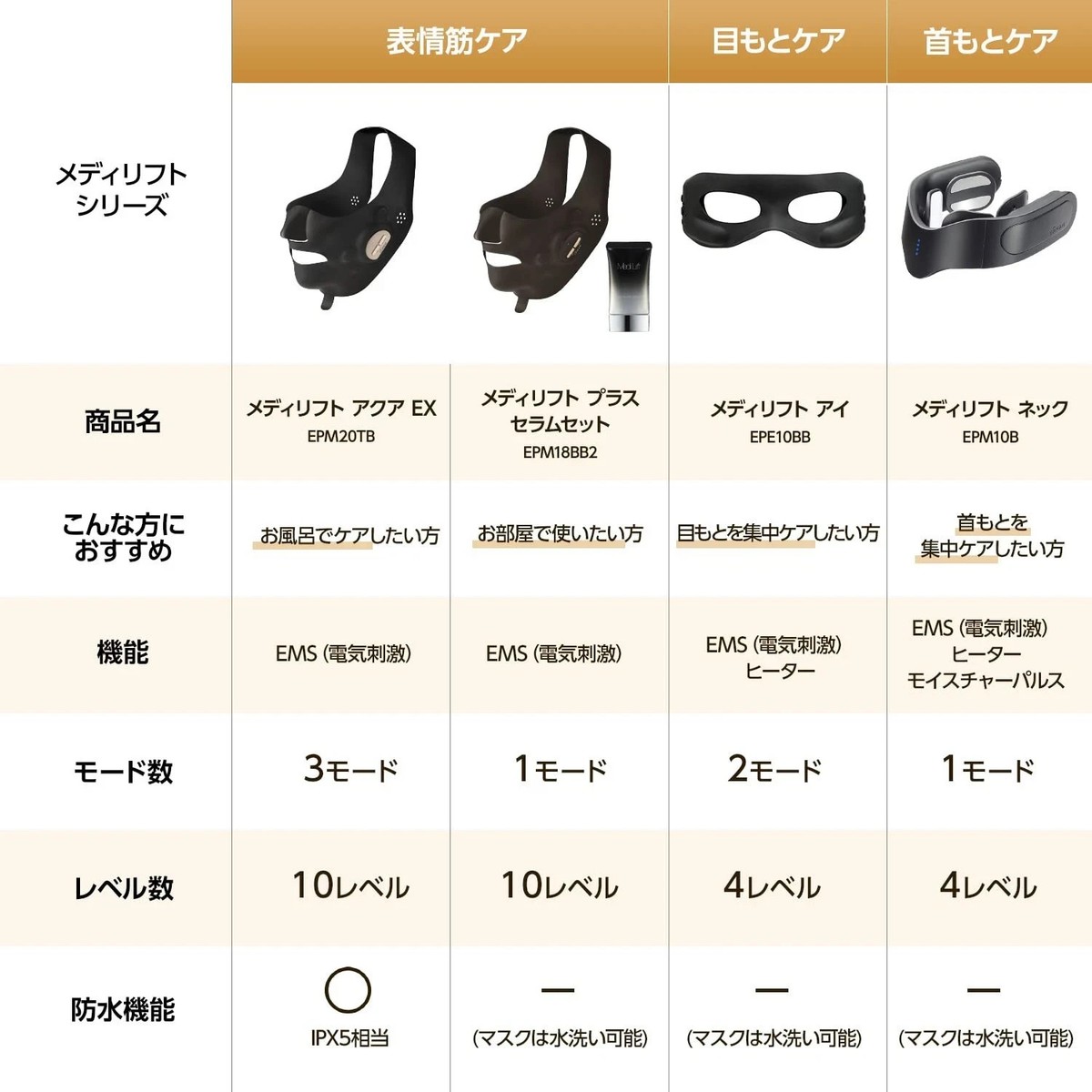 YA-MAN EPE10BB Medilift Eye Mask - Black for sale online | eBay