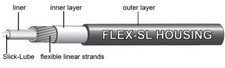 Jagwire 4mm Bike Dropper Post Flex-SL Housing Outer Cable Black - Select Length
