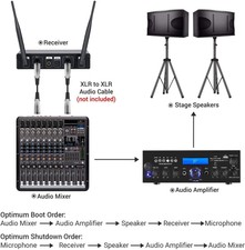 Wireless Microphones, Tonor Metal Dual ,wedding, Singing, 200ft, Tw820 Gray