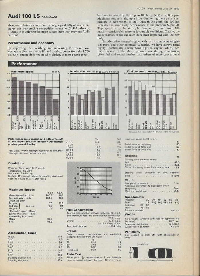 1969 Auto Union Audi 100 LS road test-brochure: 6-page "Motor" reprint + advert - Image 2 of 4