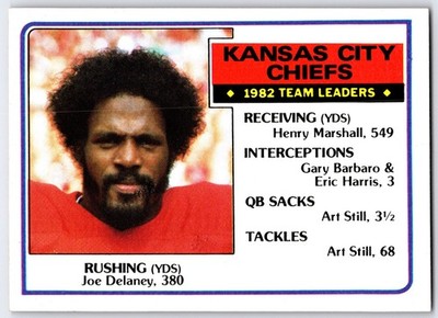 1983 Topps #282 - Chiefs Team Ldrs (J. Delaney) (NM) *HGCARDS*