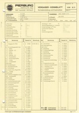 Datenblatt Einstelldaten Solex