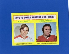 1973-74 Topps Hockey, Goals Against Avg. Ldrs., Dryden, Esposito # 4