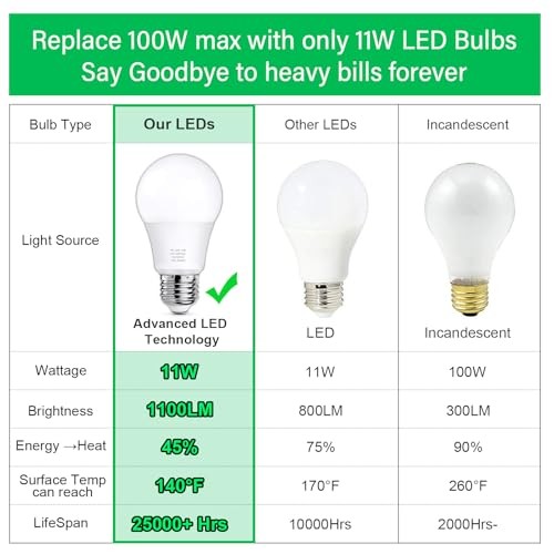 12-Pack A19 LED Light Bulbs, 100 Watt Equivalent LED Bulb, Daylight White - Bild 6 von 8