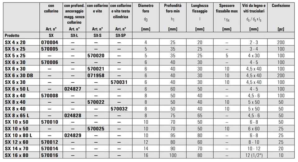 Fischer Tassello in Nylon Plastica di Fissaggio Senza Vite Stop SX - Immagine 4 di 4