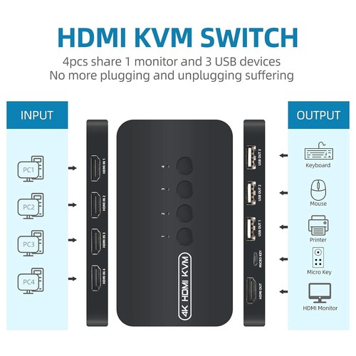 4K HDMI KVM Switch 4 Port HDMI USB Switch for 4 Computer Share a 4K@30Hz Monitor - Picture 2 of 6
