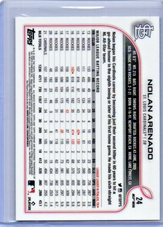 2022 Topps Chrome Logofractor Edition Nolan Arenado #24 St. Louis Cardinals Star - Image 2 of 2