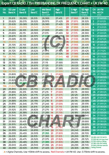 Export CB Radio A4 Frequency Chart 11m Freebanding DX Chart + UK 40 FM  Channels | eBay
