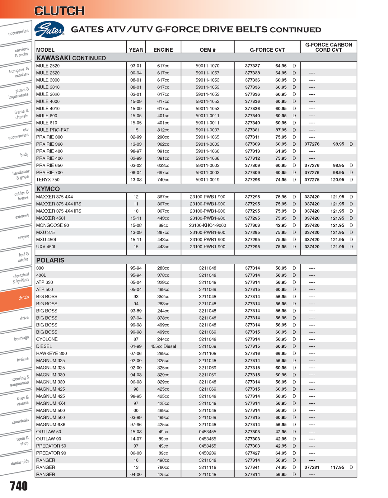 Gates 20G4022 GForce Drive Belt For 2001 Polaris Scrambler 400 4x4 eBay