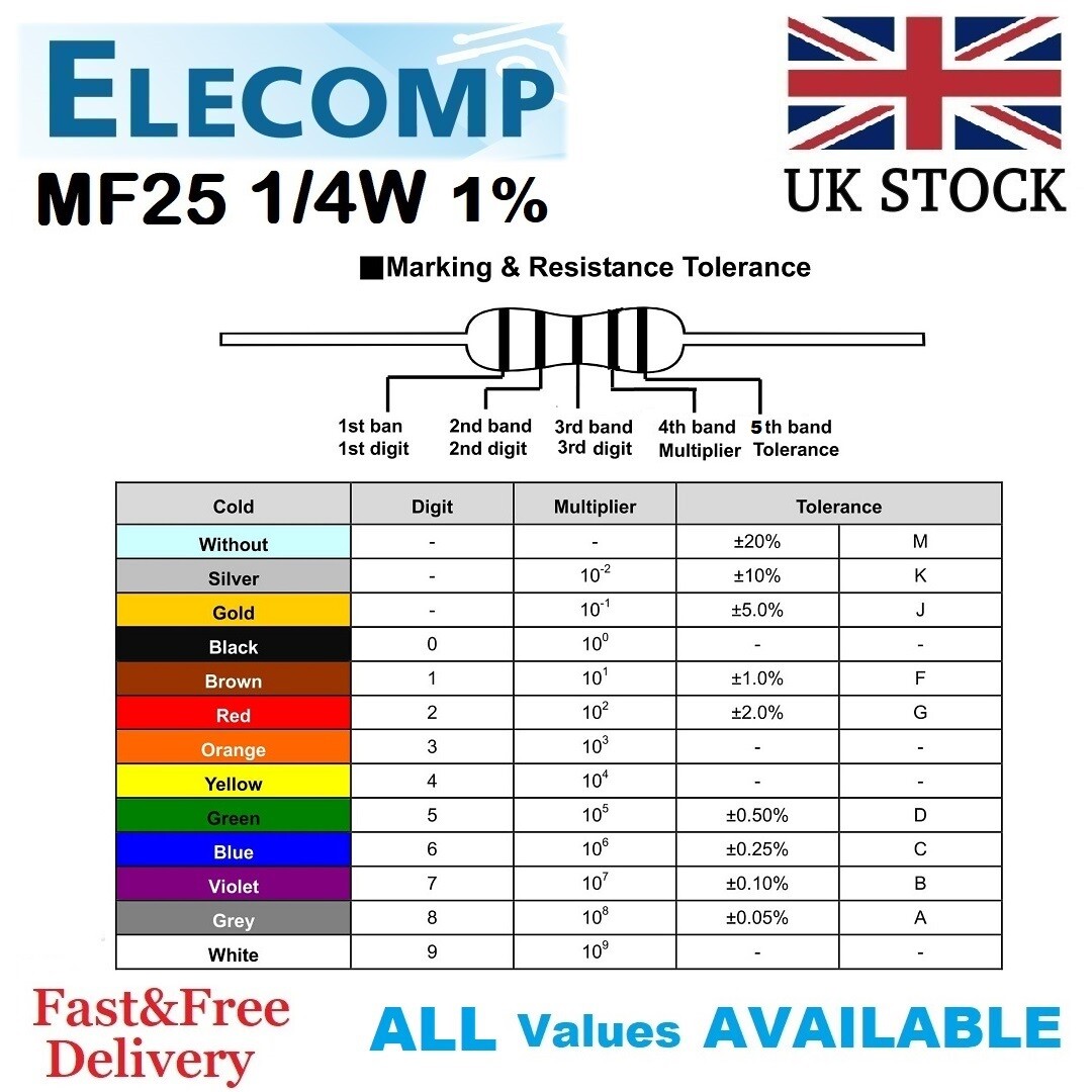 Pack De 10 Résistances MF25 1/4W 1% - Valeurs Variées (0Ω à 10MΩ) - Stock Britannique - Tolérance Précise