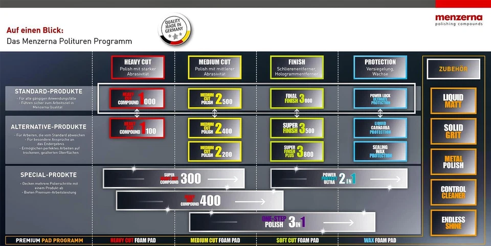Menzerna Juego de pulido de coche Pulido de coche 1000 2500 3800 Set de pulido Pulido de pintura 250 ml - Imagen 2 de 4