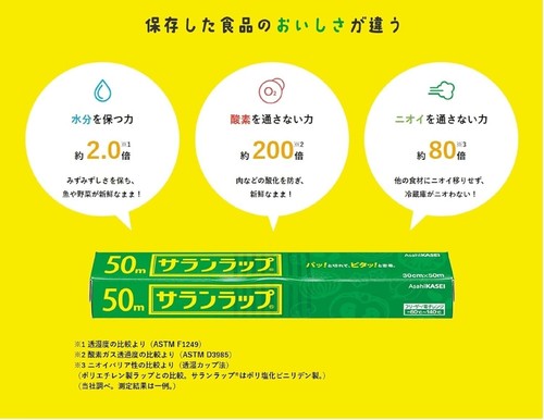 Envoltura de plástico Saran Wrap 30 cm x 50 m 3 rollos - apta para microondas y congelador Japón envío gratuito - Imagen 4 de 4