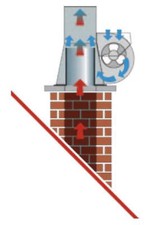  Zugverstärker - Edelstahl Rauchsauger - rund mit 12-stufigem Drehzahlregler