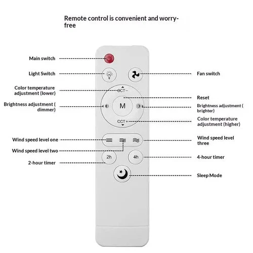 Remote Control For LED Ceiling Fan Light - Picture 3 of 5