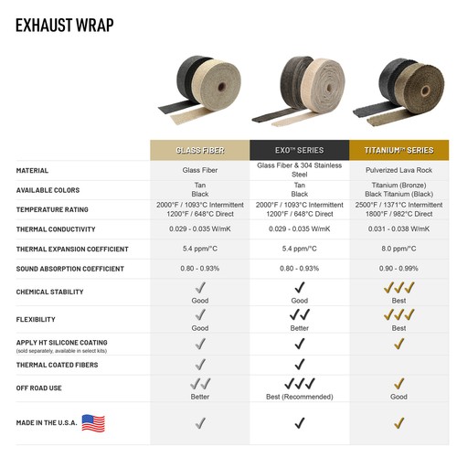 DEI Titanium Exhaust Wrap Black 2 Inch Wide - 50 Foot Roll - Afbeelding 6 van 6