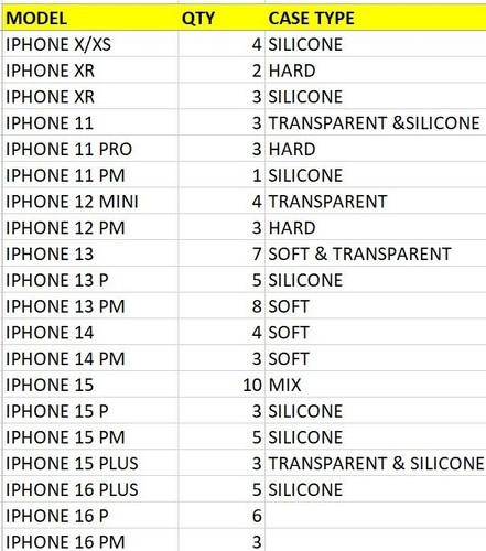 *Neuf* Lot vrac de 150 coques de téléphone portable type mixte Apple et Samsung en gros - Photo 2 sur 4