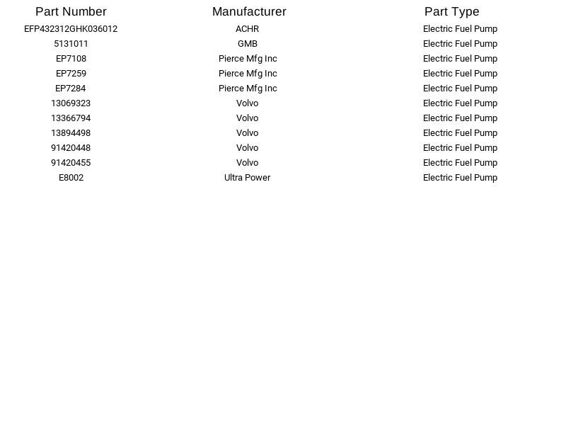 Bomba de combustible eléctrica GMB 513-1011 apta para Volvo Jaguar 242 244 245 760 740 745 82-98 Foto 4 de 4