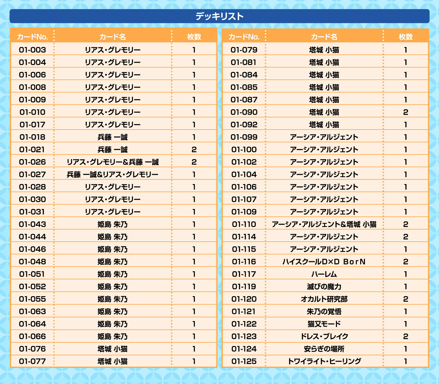 Precious Memories High School DxD Rias Gremory Starter Deck Card Game