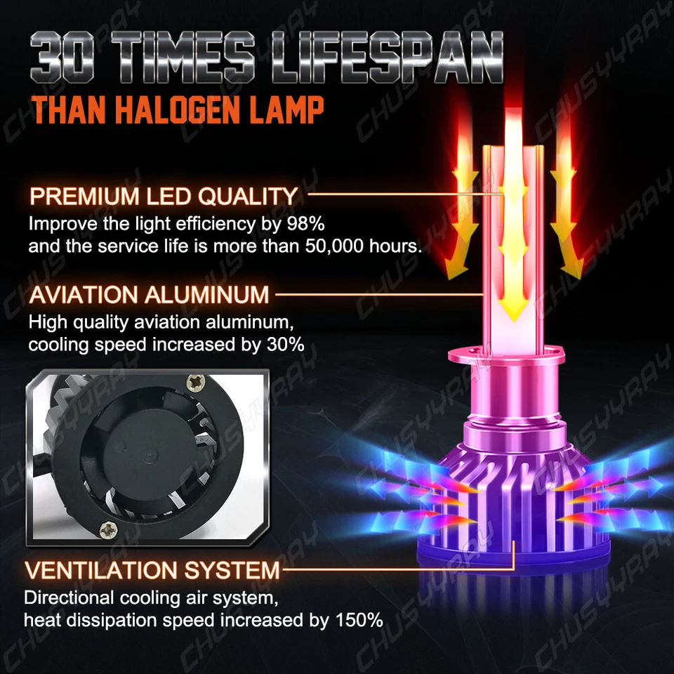 PARA BMW R 1150 GS Cruising Enduro 1999-2005 Faro LED Principal/Inmerso Blanco 6000K Foto 3 de 4