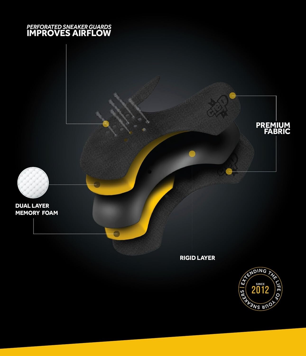 Crep Protect Memory Foam Shoe Crease Protectors - Sneaker Guards for Dunk Low, A