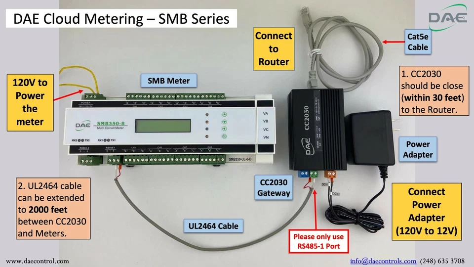 DAE SMB350-UL-8-B Kit, 24-circuit electric Monitor / submeter, RS485, 16 CTs - Image 4 of 4