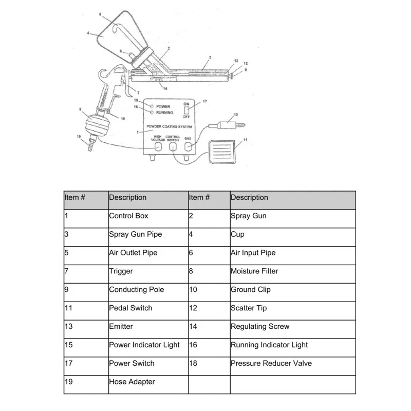Electrostatic Powder Coating System Machine Powder Coating Spraying Tool 5 Gears - Image 4 of 4