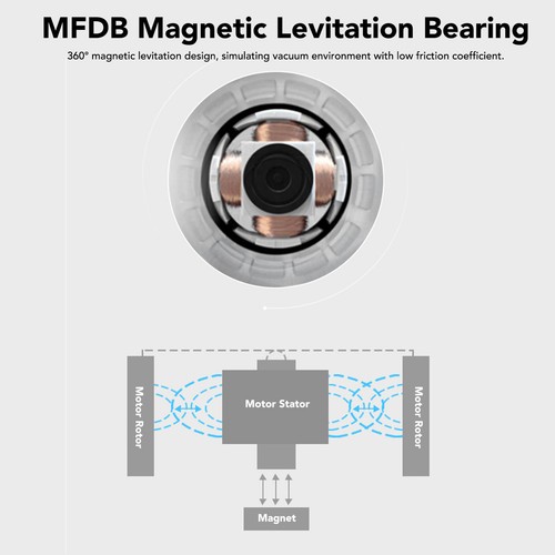 PWM Bearing Case Fan 120mm 3000RPM 4 Pin Quiet 7 Blades MFDB Computer Case Kit - Picture 12 of 18