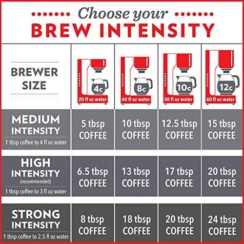 Community Coffee Premium Ground Coffee Signature Blend Dark Roast 12 Oz New