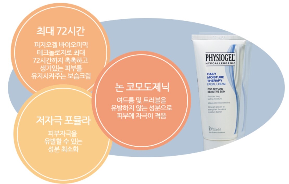 Crème Hydratante Physiogel - Soin Quotidien 75 Ml - Thérapie Peau Sensible - Neuf