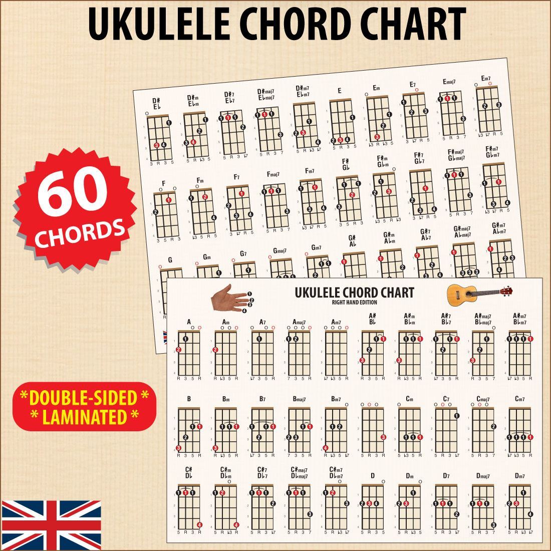 Complete Ukulele Chord Chart Ukulele Chords Fingering Chart PDF