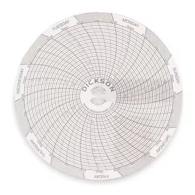 Dickson C181 Chart, 4 In, -30 To 50 C, 7 Day, Pk60