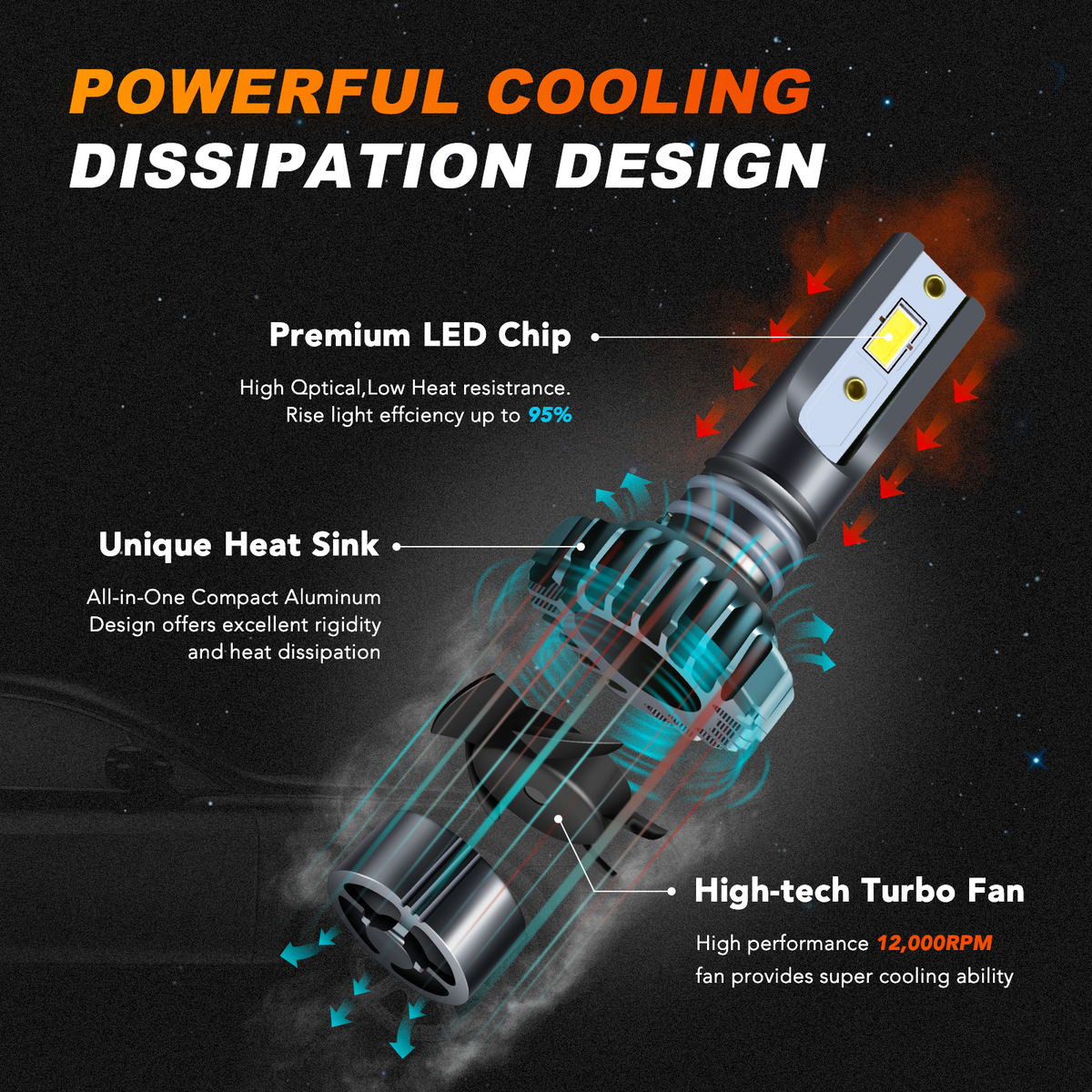 Innovited P1 H4/9003 LED Headlight Bulbs - 60W, 10000LM, 6000K Cool White (Pair)