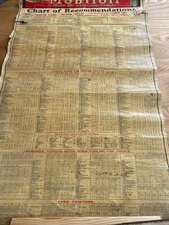 Mobiloil Gargoyle, 1922-1926, Garage chart