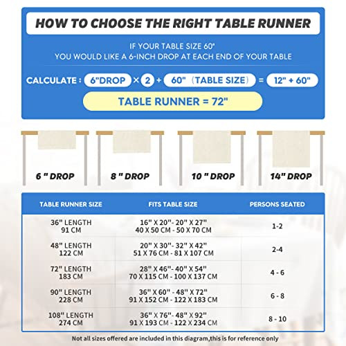  Vase Bloom Tulip Lavender Summer Table Runner, Seasonal Spring Kitchen Dining 
