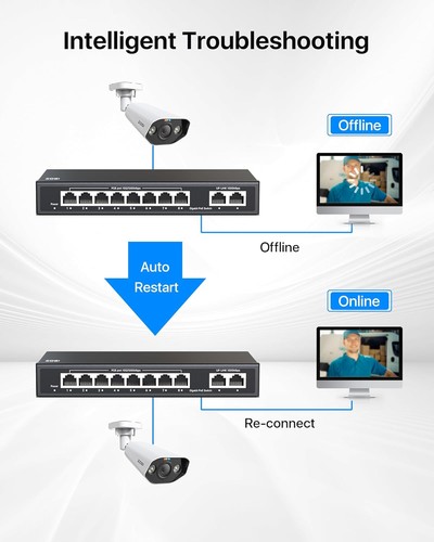 ZOSI 8 Port Gigabit PoE Switch 2 Gigabit Uplinks, Max Output 96W IEEE802.3af/at - Bild 3 von 8