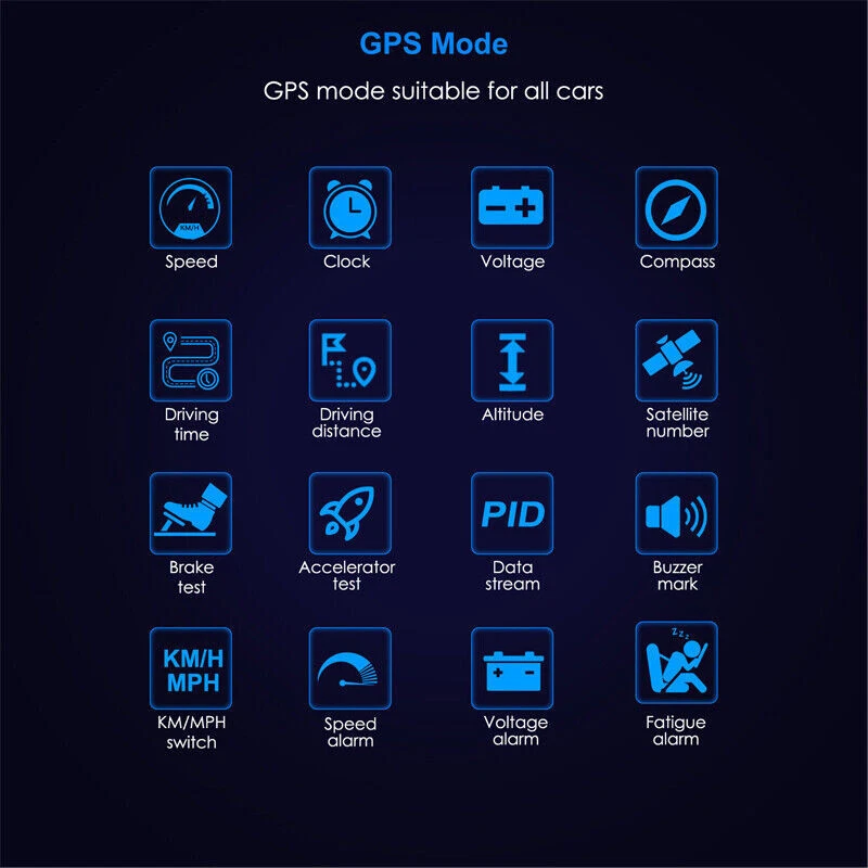 Coche Inteligente OBD2 + GPS HUD Multi Calibre Head-Up Pantalla Digital Velocímetro RPM Alarma Foto 2 de 4