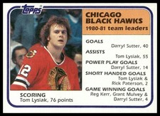1981-82 Topps #49 Tom Lysiak Chicago Blackhawks NM+
