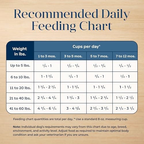 Blue Buffalo Basics Puppy Food Turkey Potato Recipe 4 lb Bag Natural Ingredients
